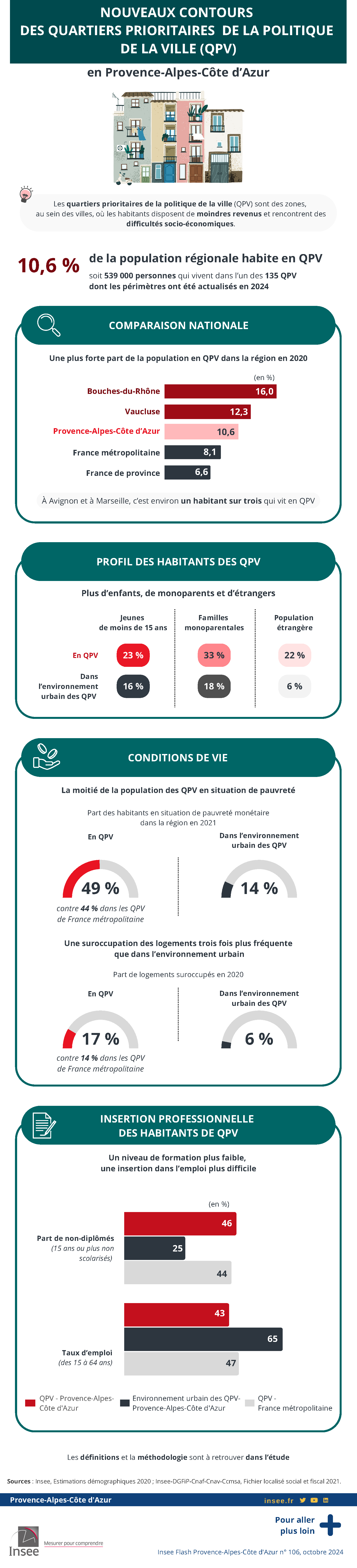 Insee - Nouveaux contours des quartiers prioritaires de la politique de la ville